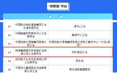 陕煤柠条塔矿业公司“柠矿智创工会”荣获全国总工会“创新型”平台称号