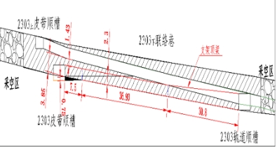 凝聚共识、建好新功 金桥煤矿党政工团齐心协力过“老巷”