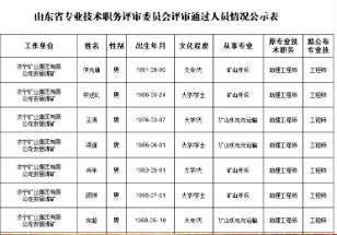 安居煤矿煤炭工程系职称评审通过率再创新高