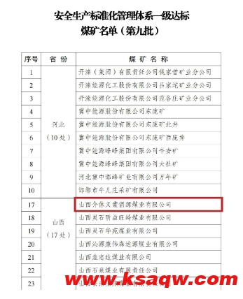 倡源煤业公司被确定为安全生产标准化管理体系一级达标煤矿