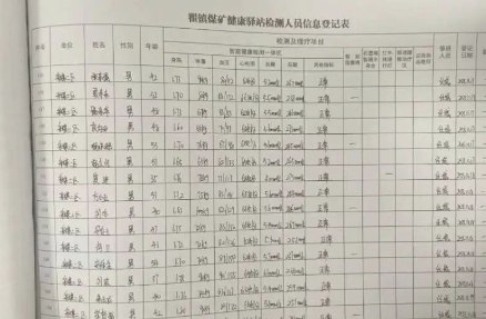 翟镇煤矿：职工有“医”靠 幸福更牢靠
