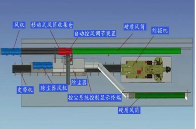 高庄煤业：“神器”在手 除尘无忧